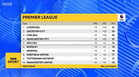 football bbc premier league|results and fixtures of premier league.